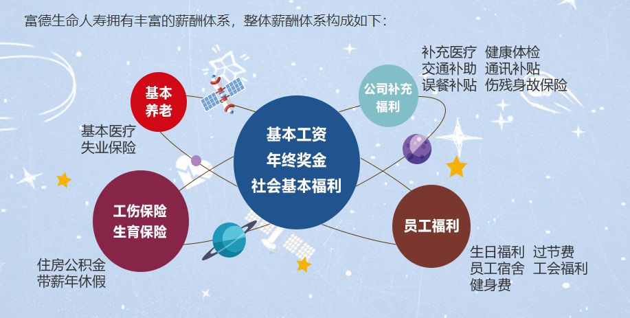 「校招精选」富德生命人寿、华鼎动力电池、明溪总医院、渤海实业、百丽鞋业、维亚医药、华东理工出版社等名企精选（11-04）