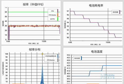 魅族x8打游戏可以使用刘海屏吗,魅族X8测评