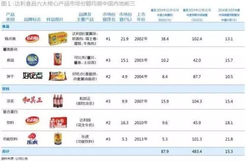 可怕的达利帝国！