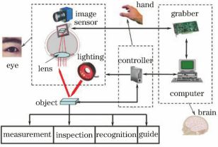aoi光学检测基础入门教程,aoi自动光学检测能测哪些缺陷