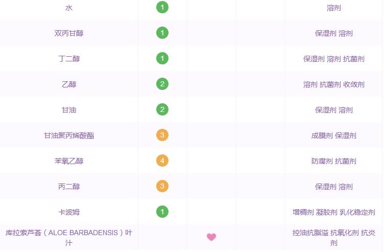 薏仁化妆水芦荟胶,vc水能去闭口粉刺吗