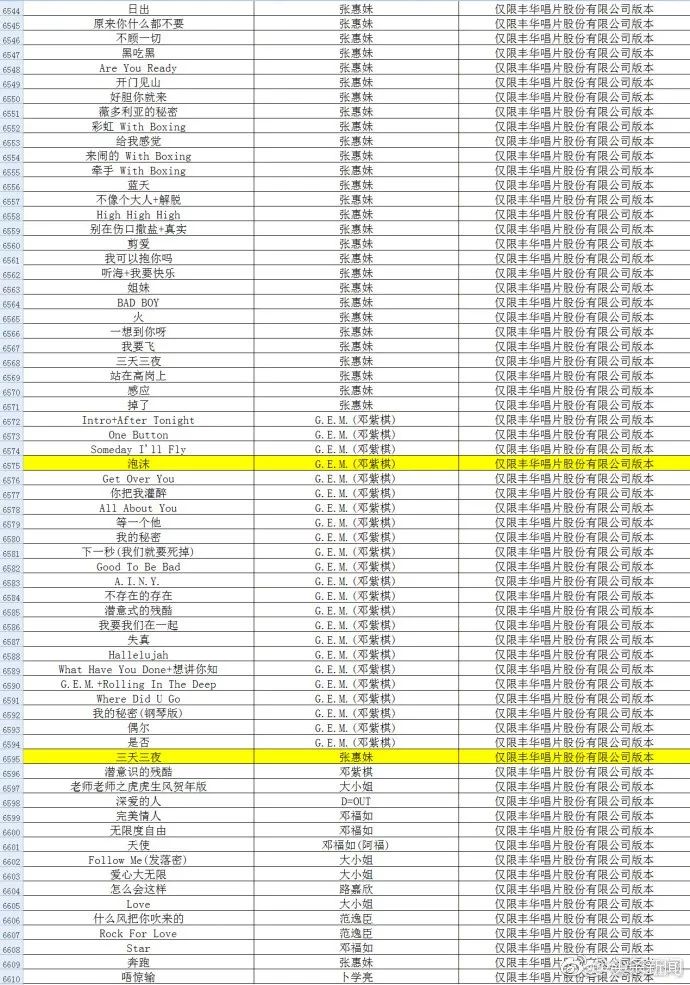 ktv下架歌曲怎么办,如何看待6000多首歌ktv下架