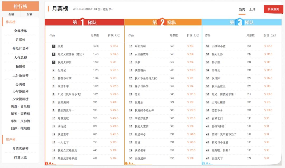 漫画商业模式,漫画的盈利模式