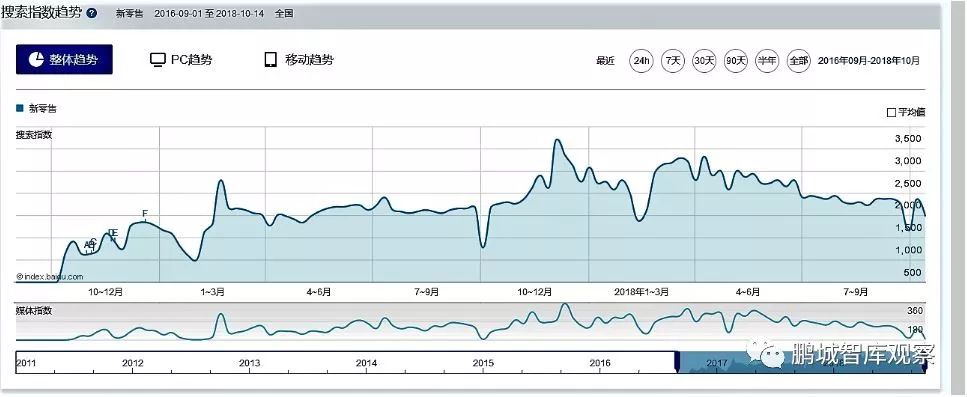 中国新零售竞争力报告 (中国零售20城报告发布)