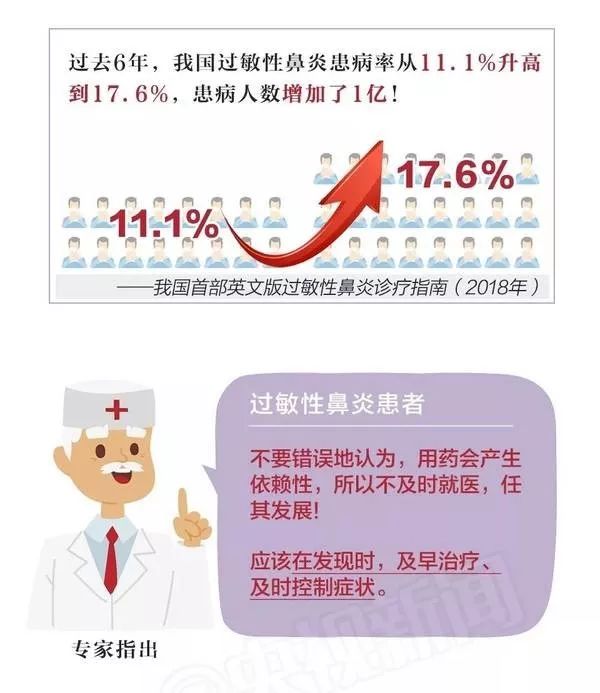 季节性鼻炎怎么按摩能缓解,治鼻炎姿势