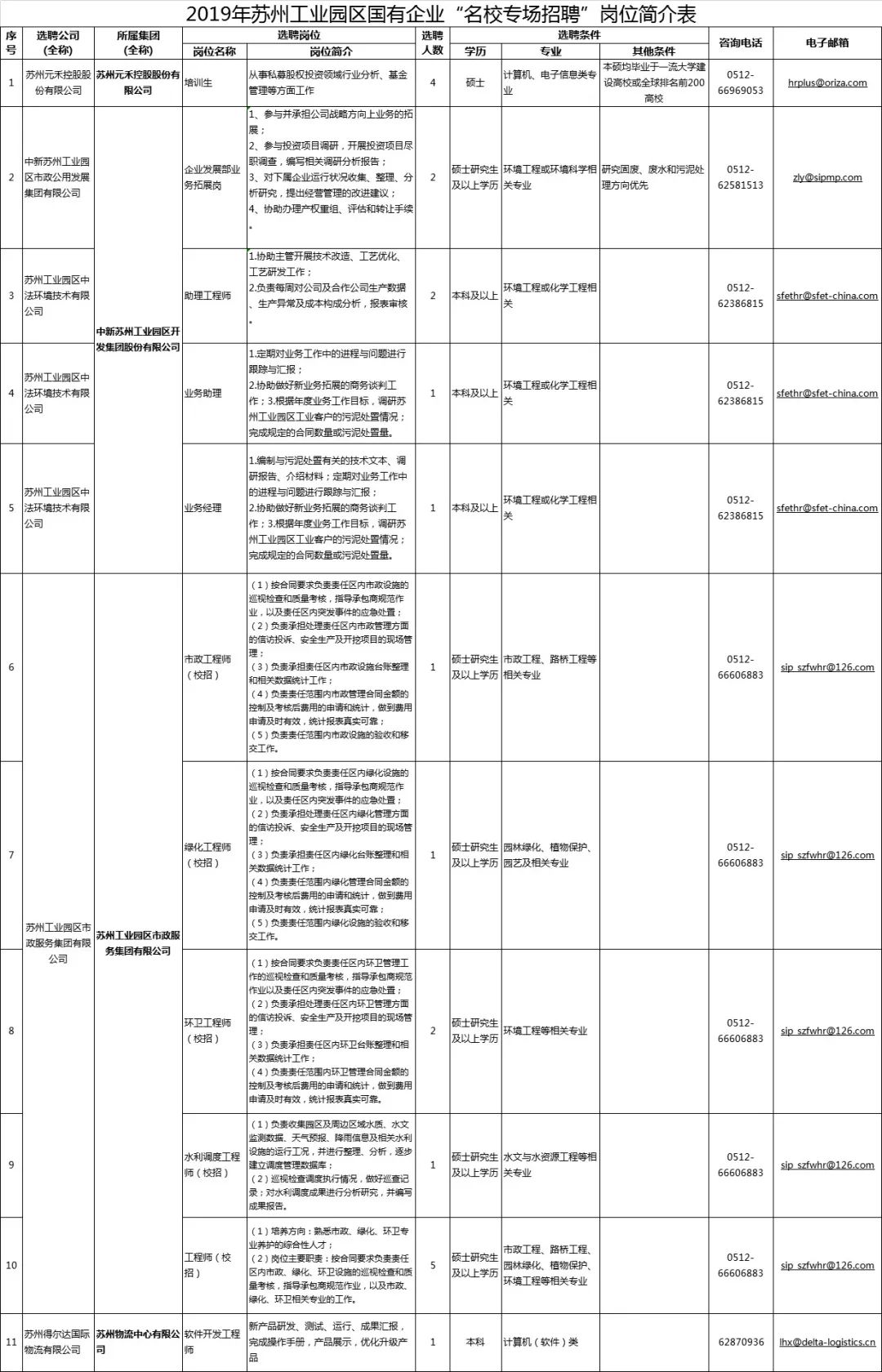 苏州年薪超过30w有多少人,2020年江苏省国企高校招聘