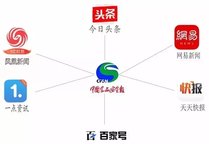 要闻丨国家市场监管总局通报八起各地查处餐饮服务食品安全违法案件