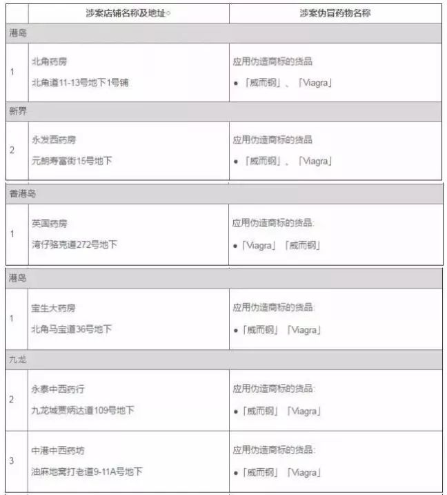 曝光一个假冒药品名单,曝光神药骗局