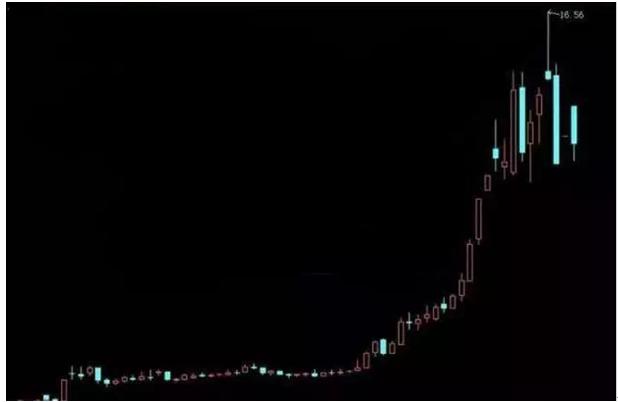 交易技术图解经典形态,十个获利形态操作方法