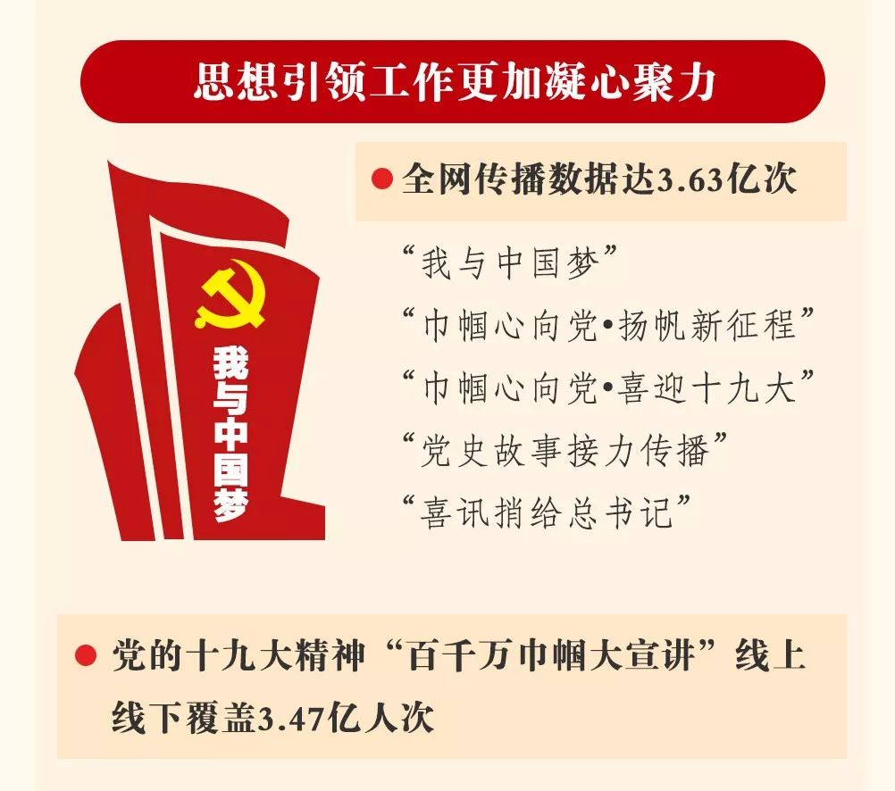 图解中国妇女十二大报告，一起学起来