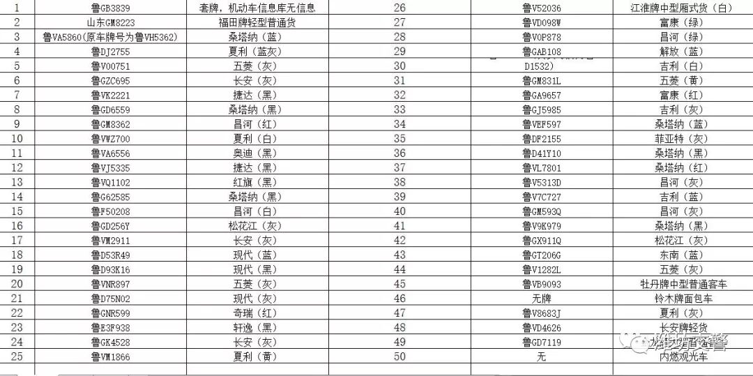 「权威发布」潍坊市公安局交警支队各直属单位涉案车辆公告