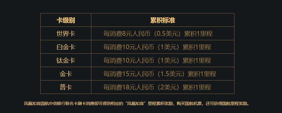 累计里程的信用卡,国航信用卡哪个卡最好