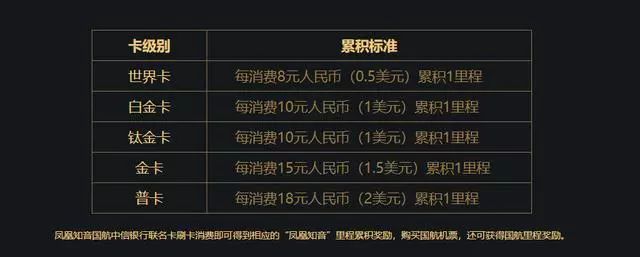 国航信用卡联名卡哪家好,国航信用卡推荐