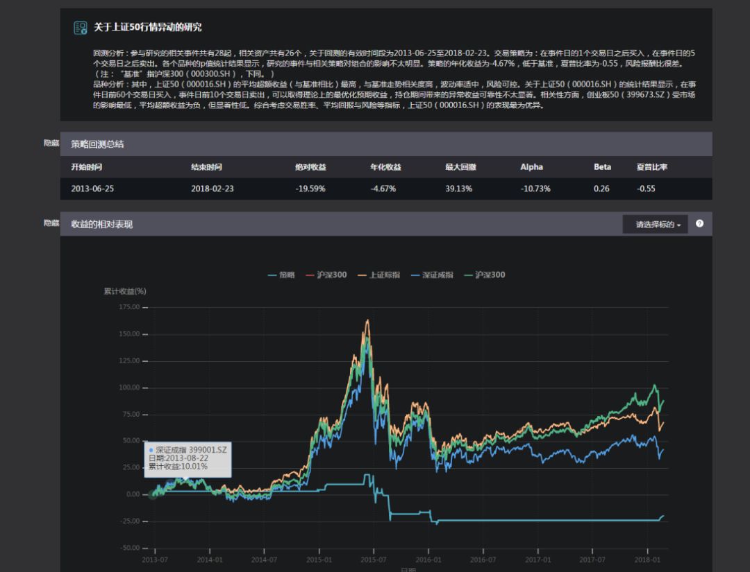 我们做了141万次实验，想告诉你事件发生后的市场是怎么样的
