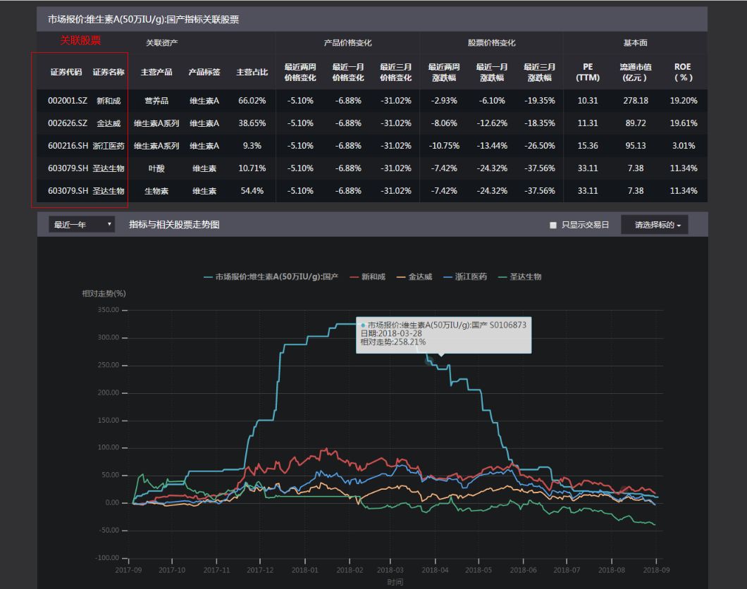 我们做了141万次实验，想告诉你事件发生后的市场是怎么样的