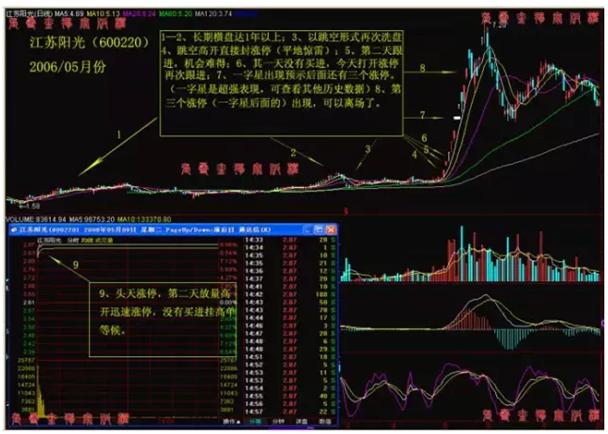 炒股抓龙头股方法,炒股抓龙头技巧是什么
