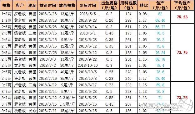珠海海龙饲料最新价格,珠海海龙草鱼饲料