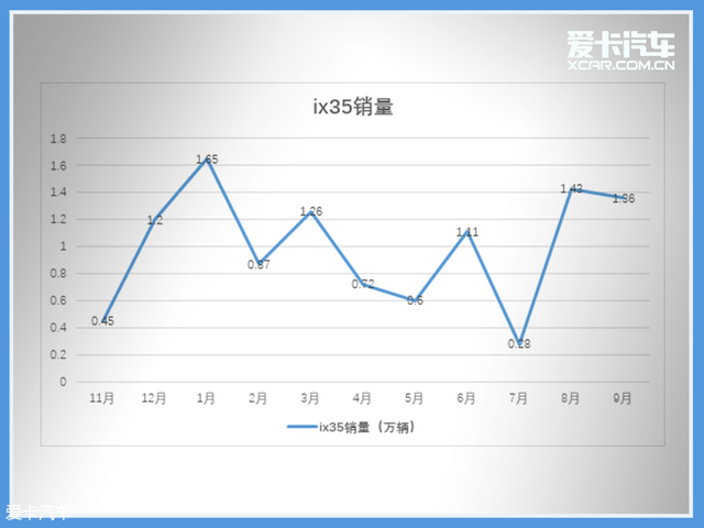 车大轮好还是小轮好,车大轮