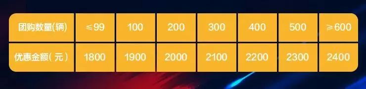 豪爵9000至11000元,豪爵春季大促