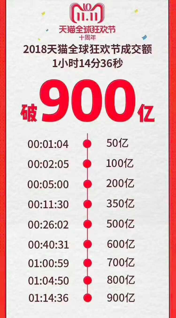 穿上瘦5斤的神器！难道要等双十一结束再告诉你么！