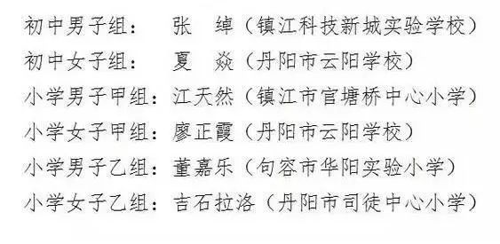 2022镇江市长杯校园足球联赛成绩,镇江市市长杯足球联赛圆满结束