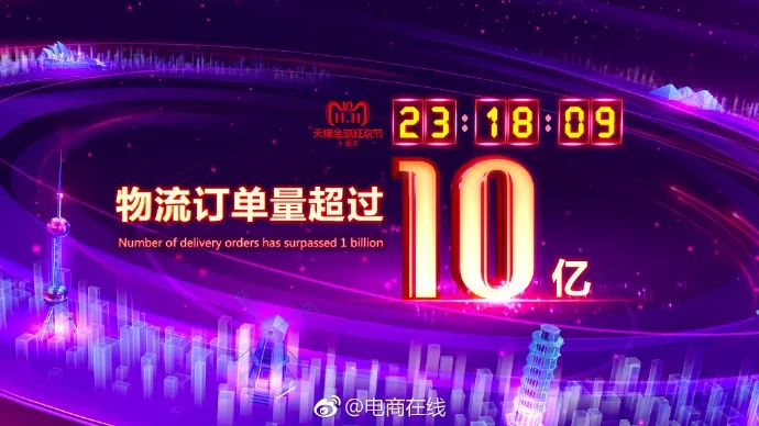 2018双十一突破2135亿,2135亿的双11