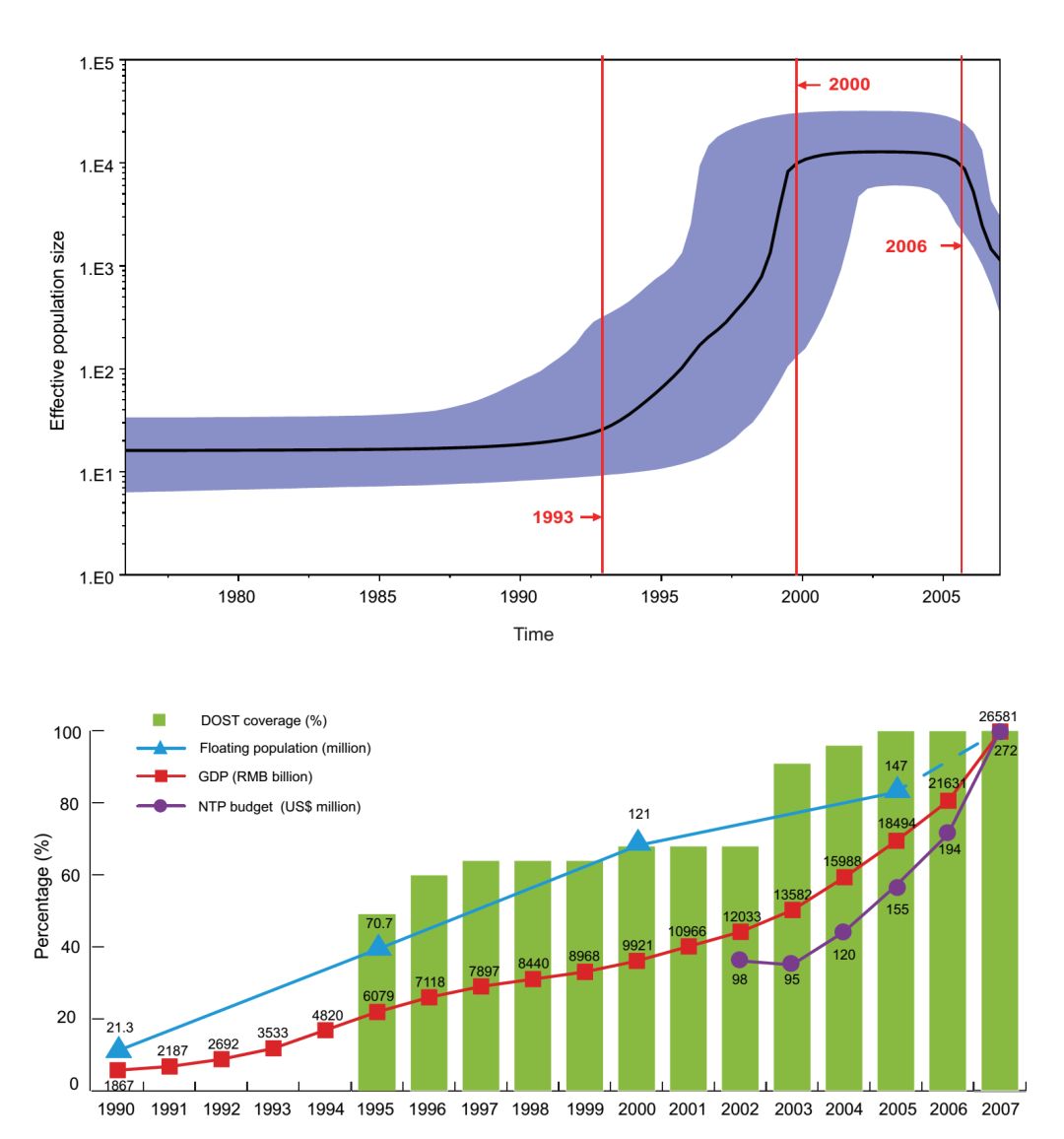 耐多药结核病发病率,我国耐药结核病的现状