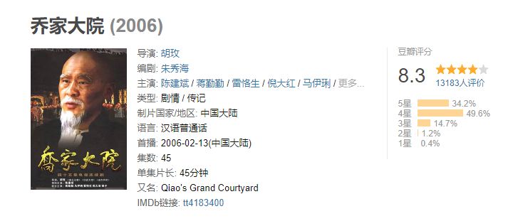 豆瓣9.3分历史正剧,大宅门的豆瓣评分是多少
