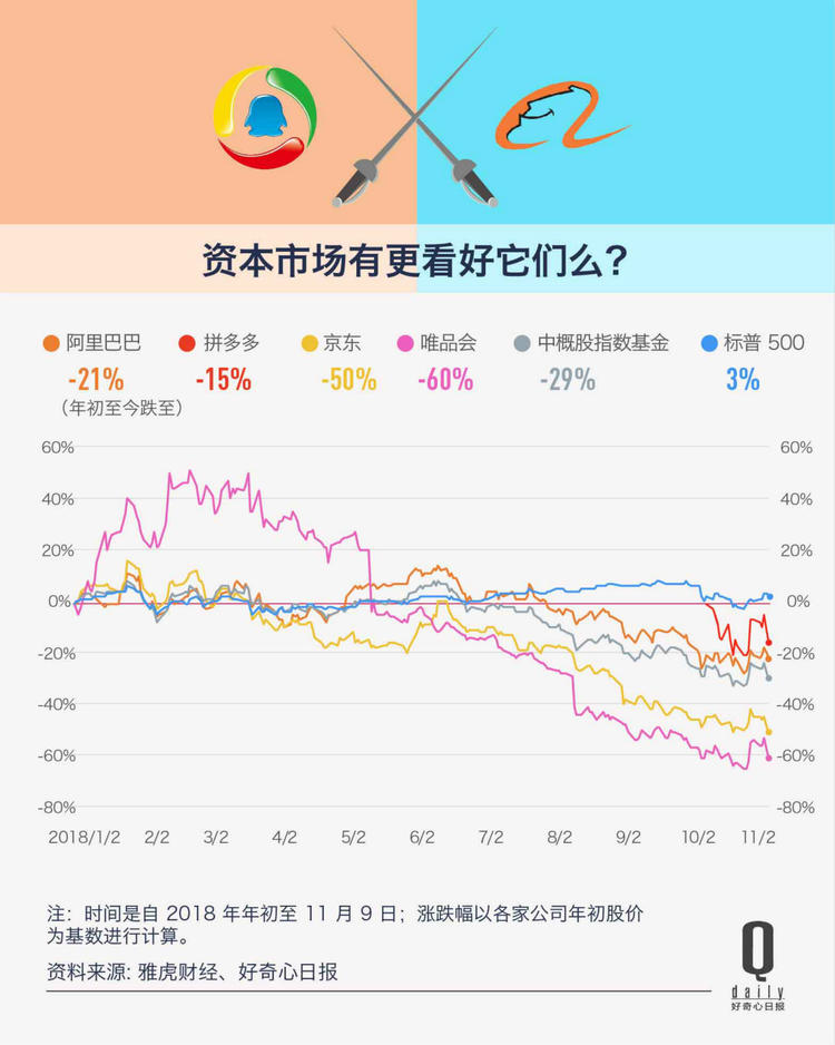 腾讯又把一家电商拉上市，17张图解释它挑战淘宝天猫的进展怎么样了