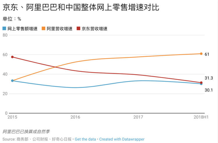 腾讯又把一家电商拉上市，17张图解释它挑战淘宝天猫的进展怎么样了