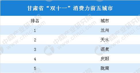 双11天猫破亿了吗,双11为省钱有多拼