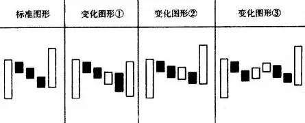 学股票技术技巧书籍,每日强势股选股法