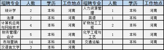 河南学校招聘信息最新招聘2024,河南事业单位校园2022招聘公告