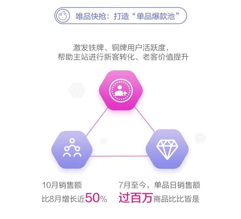 唯品会回归特卖有效果吗,唯品会回归特卖模式