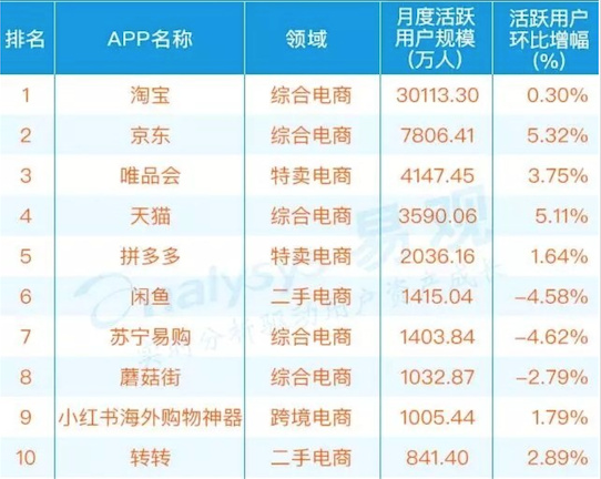蘑菇街ipo,ipo观察家