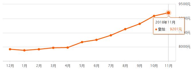 沈阳各区房价2024年最新房价,沈阳房价2023年最新房价排序