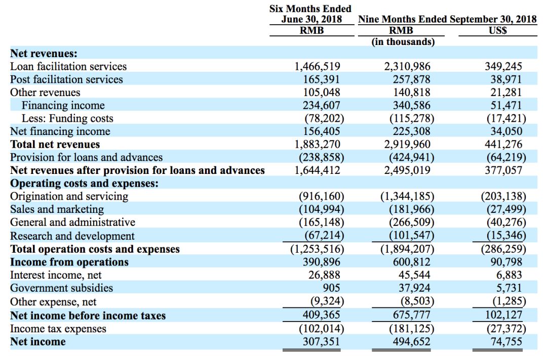 微贷姚宏内部视频,微贷网姚宏最新状况