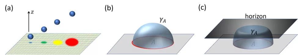 NaturePhysics前沿：引力来自量子信息吗？