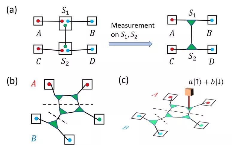 NaturePhysics前沿：引力来自量子信息吗？