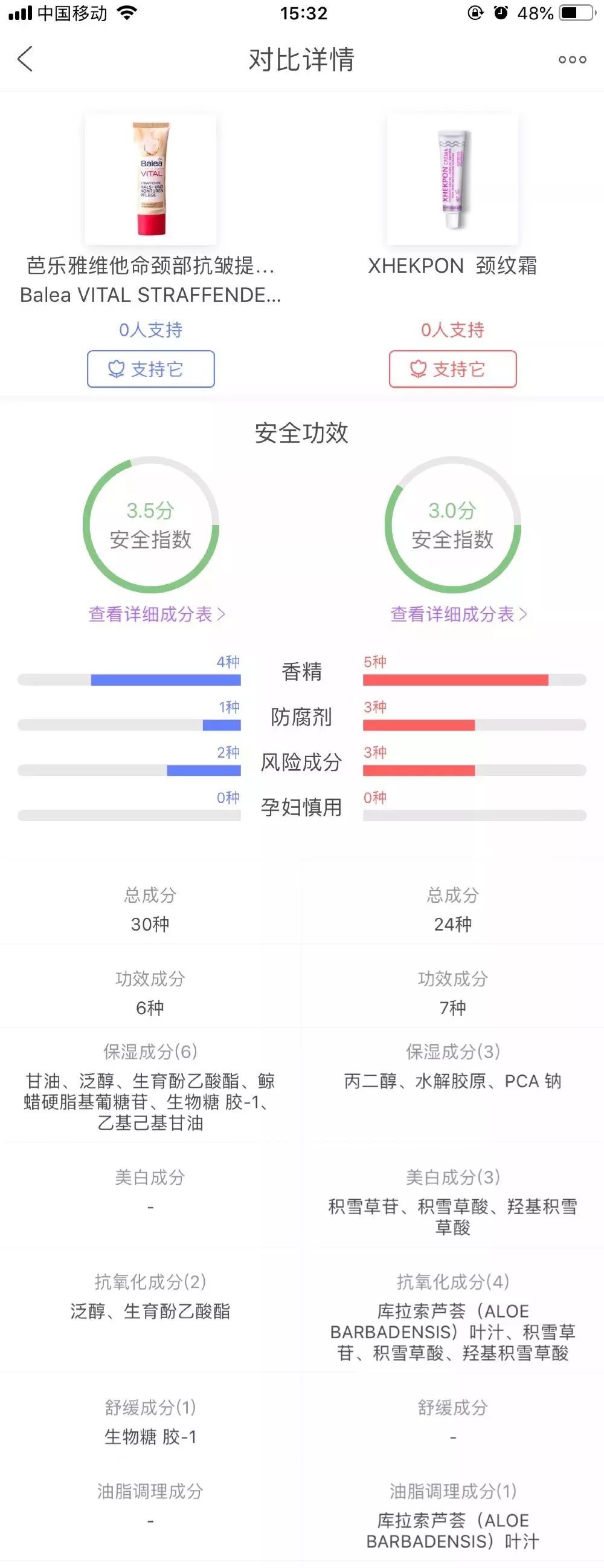 十大最好用颈霜,十大漂亮颈霜