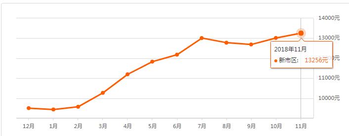 日照200多个新老楼盘最新价格出炉