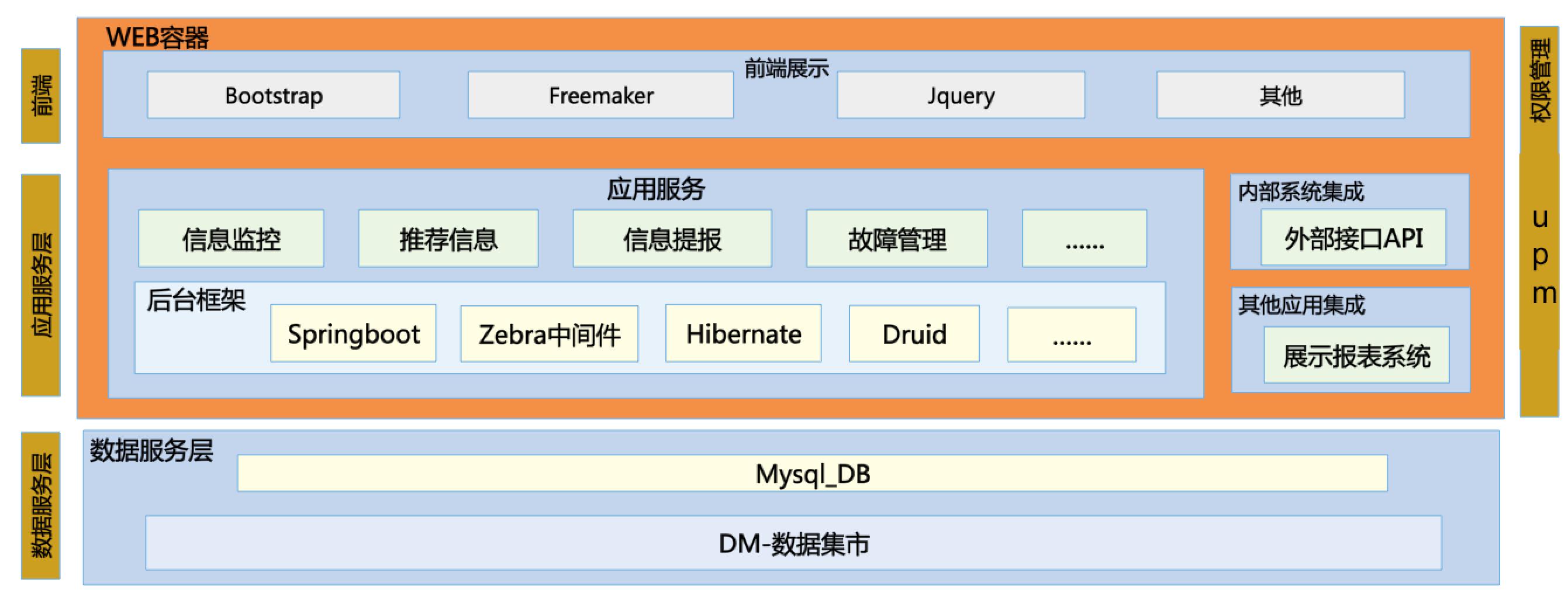美团外卖平台大数据,美团大数据分析软件