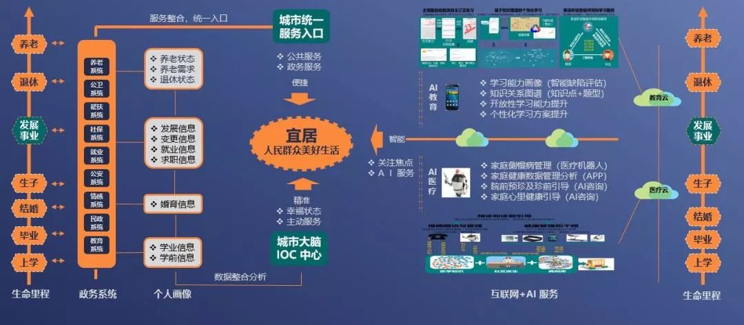天津中国智慧城市,2017中国智慧城市创新奖
