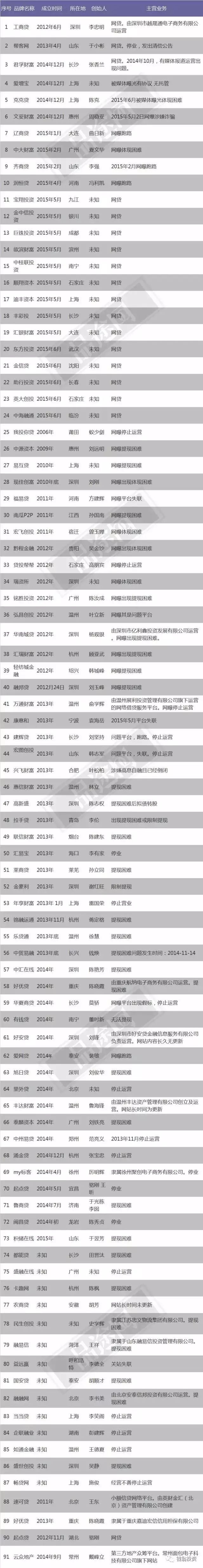 大败局1修订版,大败局