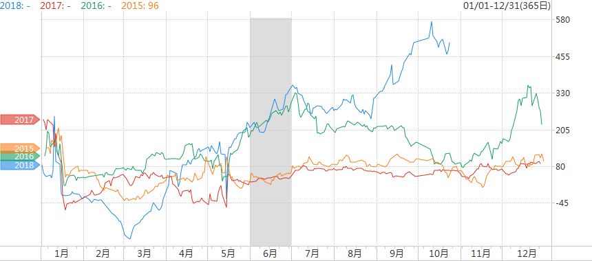 期货季节性分析软件,期货分析软件指标