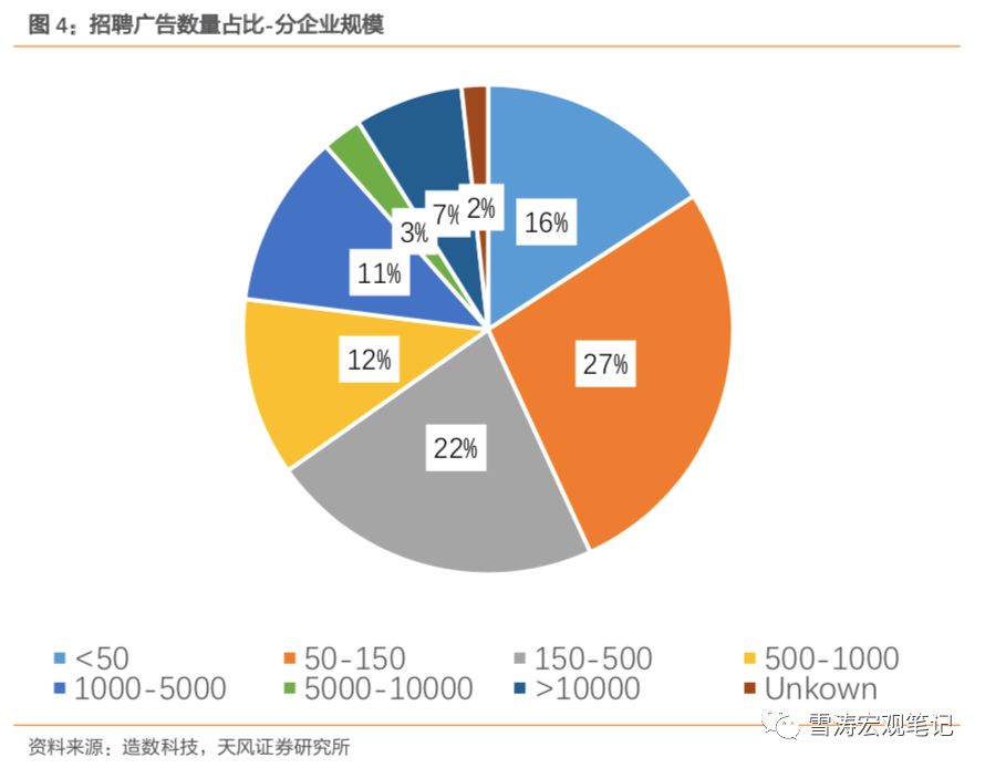 宋雪涛天风宏观完整视频,北京天风宏观宋雪涛