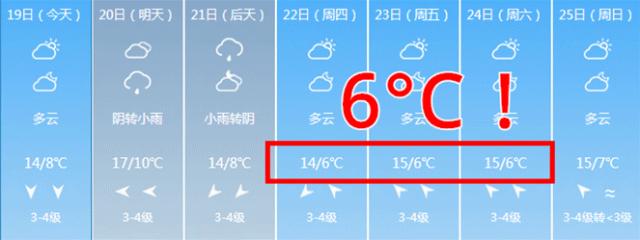 新一轮冷空气来袭常州,常州冷空气最低气温