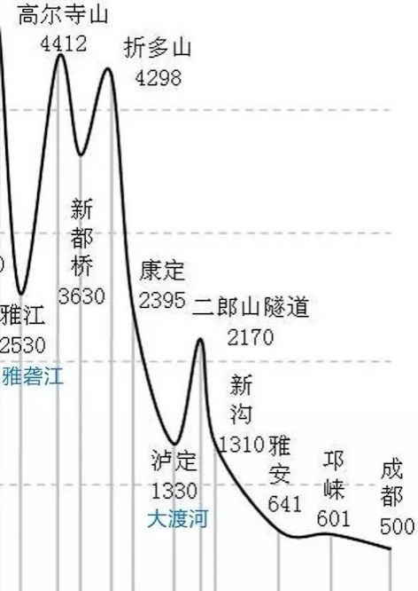 川藏铁路建成的意义是什么,川藏铁路建设意味着什么