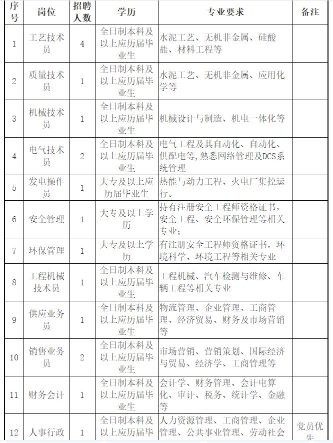 「校招精选」百事、乔瑞汽车、*今条头日**、人和汽车、华威医药、纳斯书院、中广核监测等名企精选（11-22）
