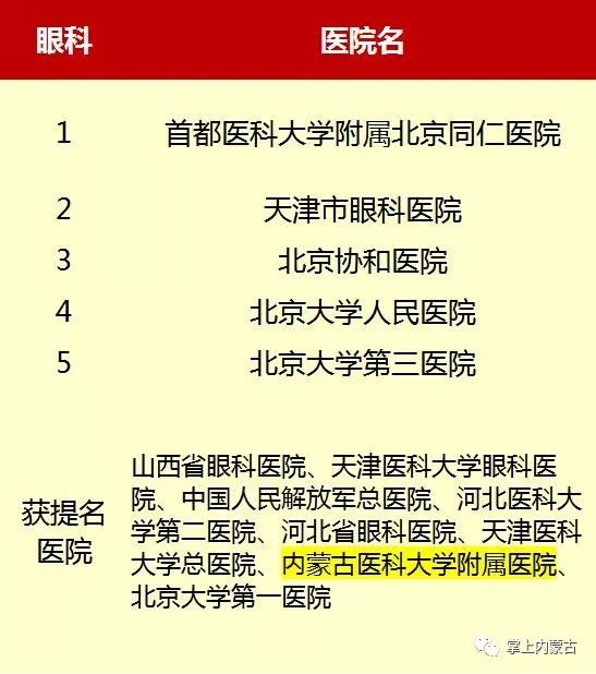 内蒙古排名前十的医院,内蒙古医院前十名